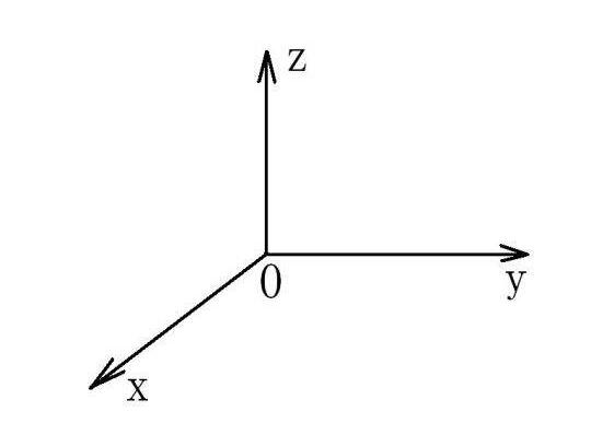 X、Y、Z轴位置图